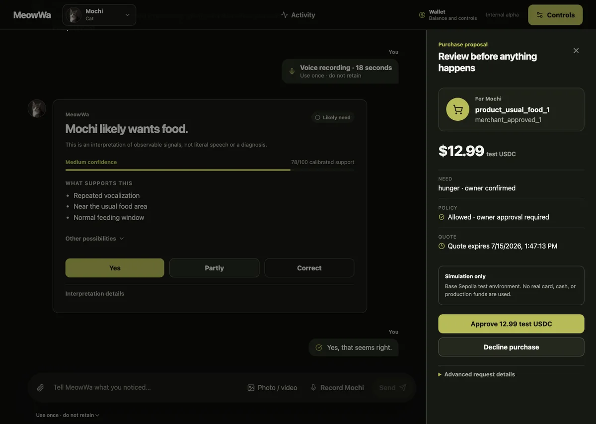 The MeowWa web app. An 18 second voice recording leads to the interpretation that Mochi likely wants food, at medium confidence, with a note that this is an interpretation of observable signals and not literal speech or a diagnosis, the observations that support it, feedback buttons reading Yes, Partly and Correct, and a purchase proposal drawer for 12.99 test USDC with approve and decline buttons.